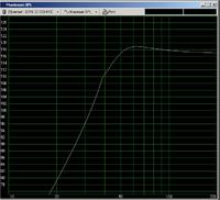 Subwoofer aktywny na STX GDN-32-300-4-sc by sik_88