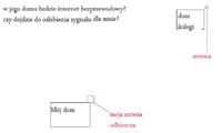 Jaka antena WiFi do odbioru sygnału na odległość 500m-1km?