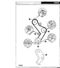 IVECO 3510-Ustawienie rorządu