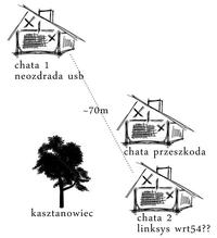 Wlan na 2 domki ~70m z podziałem neozdrady Wlan na 2 domki ~70m z podziałem neozdrady