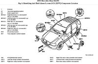 ML W163 - Jak dezaktywować fabryczny alarm lub zatrzymać miganie kierunków?