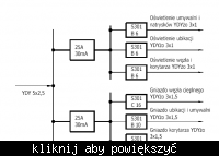 Jak narysować schemat jednokreskowy jednofazowy z przyłączem ziemnym?
