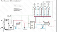  Pellet Boiler Kostrzewa TWIN BIO LUXURY 16kW, Floor Heating & AFRISO ATM366 Valve Integration