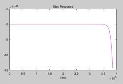 Model arx - dobór parametrów z wykorzystaniem Matlaba