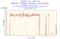 Nowy komputer z Intel i5-3330 i Radeon HD 7950 zawiesza się i wyłącza losowo