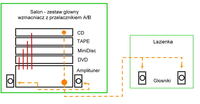 SONY STR-GX79ES - i podłączenie kolumn 4ohm i 8ohm