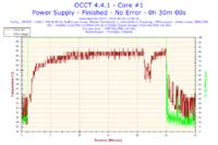 Toshiba C660 - Proszę o analizę wyników programu OCCT