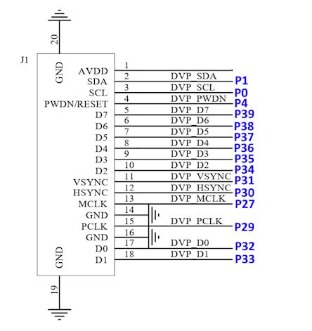 J1 camera module pinout diagram with DVP signal labels and P0–P39 mappings