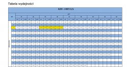 Tabela efektywności pompy ciepła KHC-10RY1(3) przy różnych temperaturach i warunkach.