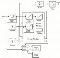 Legrand MEGALINE 5000 UPS Battery Charging via Solar Charger for Off-Grid Use Feasibility
