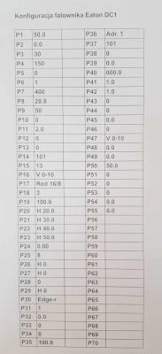 Eaton DC1. Silnik się zatrzymuje przy wysokiej częstotliwości. Bez falownika silnik pracuje normalni