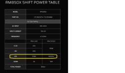 Tabela parametrów zasilacza Corsair RM850x Shift z wyróżnioną linią +12V