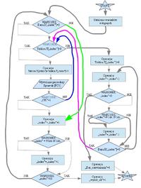 S7-1200 - Skąd pobrać trial TIA Portal v11/v12 do programowania?