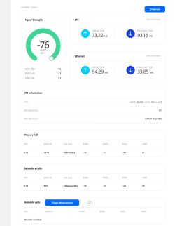 Jaki modem LTE/5G i antenę wybrać na działkę - Bednarze, monitoring i internet domowy?