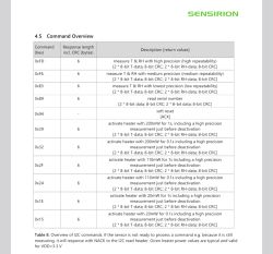 Sensirion “Command Overview” table listing I2C commands, response length incl. CRC, and descriptions.