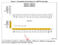 Przestroga dotycząca procesorów STM32F7xx. Przestroga dotycząca procesorów STM32F7xx.