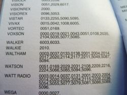 Lista marek telewizorów i numery kodów.