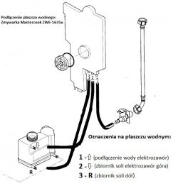 Mastercook ZWE-1635X - podłączenie węży do płaszcza wodnego