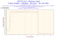 AMD Athlon 7750 Black Edition - Podkrecanie przy standardowym chlodzeniu