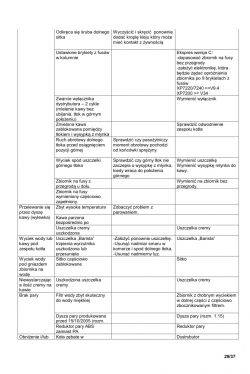 Strona z tabeli instrukcji serwisowej ekspresu do kawy przedstawiająca różne problemy i ich rozwiązania.