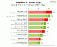 Jak ulepszyć stary PC, aby móc pograć w gry z 2005-2010 roku? Budżet 500 zł.
