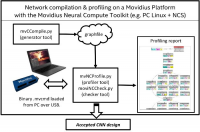Neural Compute Stick - nowe, ciekawe rozwiązanie od Movidiusa