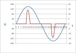 Ile mocy można przesłać drutem. Wyjaśnienie sensu mocy odkształcenia.