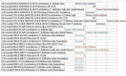 Audi A3 8V: Kodowanie lamp z USA na EU, migające kierunkowskazy, VCDS, porady i wskazówki