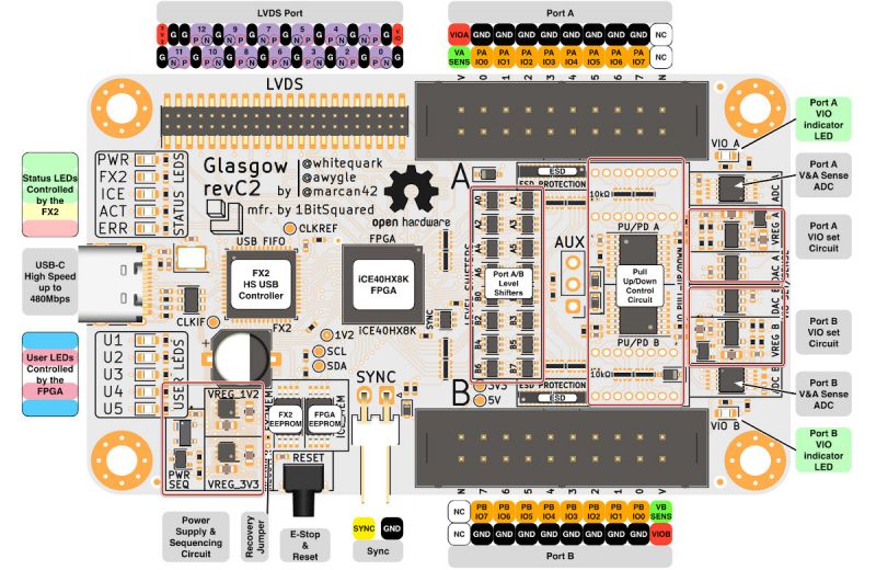 Glasgow Interface Explorer - sprzętowy debugger oparty na FPGA iCE40