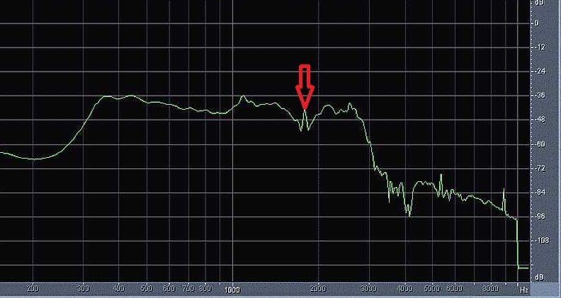 Demodulator SSB wg metody Weavera