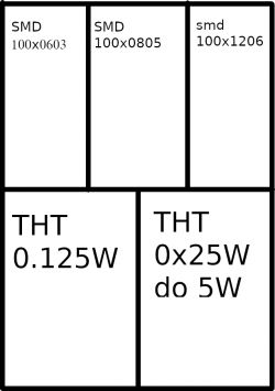 3D printable file resistor container