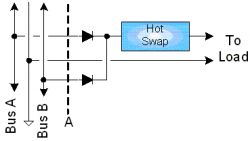Podstawy redundancji systemów zasilania