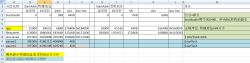 Flash memory partition table with highlights Screenshot of an Excel sheet showing a table with memory addresses and sizes for different software partitions.