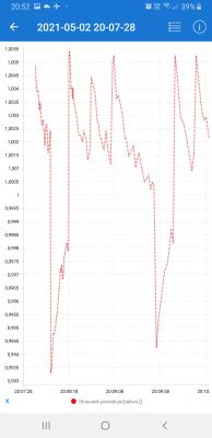 Nissan Note E11 HR16DE Automat - Pali 12l/100km w miescie