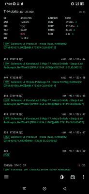 Witam, bardzo proszę o pomoc w wyborze anteny zewnętrznej Lte