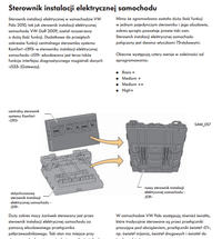 VW POLO 6R 1.6 TDI 2010 brak komunikacji z bordnetz, bcm