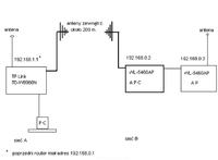 TP link TD-W8960N + APC > AP 2x Ovislink WL5460ap słaba prędkość.
