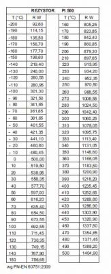 Amica EB622WA+ - Rezystancja czujnika temperatury i problem z wentylatorami