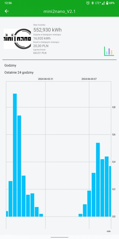 Screenshot from the SUPLA app showing energy consumption in kWh.