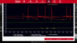 Termet ECOCONDENS GOLD PLUS + ROUND with Wi-Fi - Open-Therm - connected incorrec