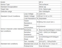 Winsen MP-4 gas sensor specifications table.