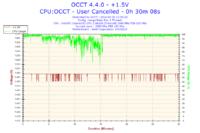 Czy setfsb podkręca Celeron 2,66 GHz na stałe do 2,99 GHz?