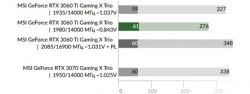 Artefakty na ekranie z Ryzen 5600x, MSI b550 Bazooka, GTx 3060 Ti - Błąd kod 43