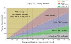 32 Smart TV for Bedroom (10 m2) Recommendations: Viewing Distance, Wall Mounting, Sunlight
