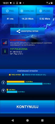 Wynik speedtestu LTE+ sieci Play z niskim sygnałem – 14,20 Mb/s pobierania, 0,92 Mb/s wysyłania