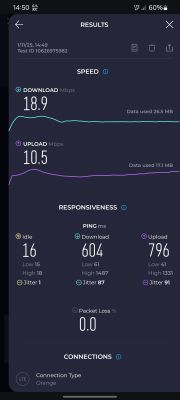 Zrzut ekranu z wynikami testu prędkości Internetu LTE, pokazujący prędkość pobierania 18.9 Mb/s i wysyłania 10.5 Mb/s.