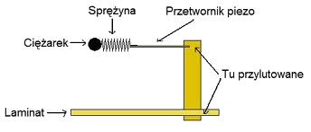 Alarm motocyklowy Partol Line HPS 444 -awaria - może czujnik wstrząsowy