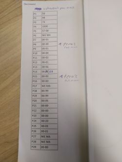 Kocioł Termet Ecocondens Integra II - ograniczenie mocy minimalnej