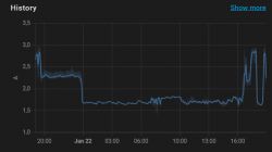 Current History – Chart Current history chart from the switch.