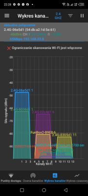 Zrzut ekranu pokazujący wykres kanałów Wi-Fi dla pasma 2,4 GHz z różnymi sieciami i ich siłą sygnału.